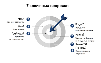 «Школа тренеров»: грамотно ставим цели и ведем к ним аудиторию